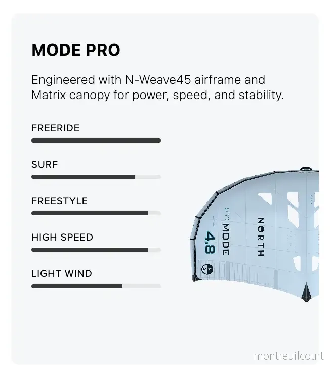 Wingfoil vinge North Mode Pro 2025 - Bild 3