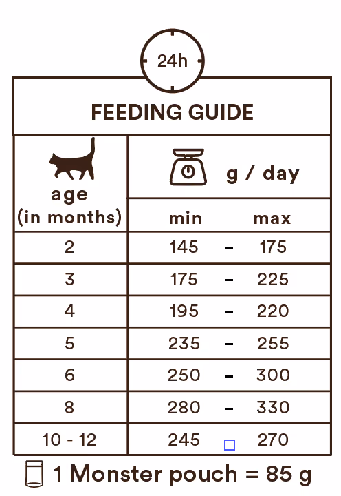 Monster Cat Pouches Kitten Beef/Game 85g (8 pack) - Bild 3