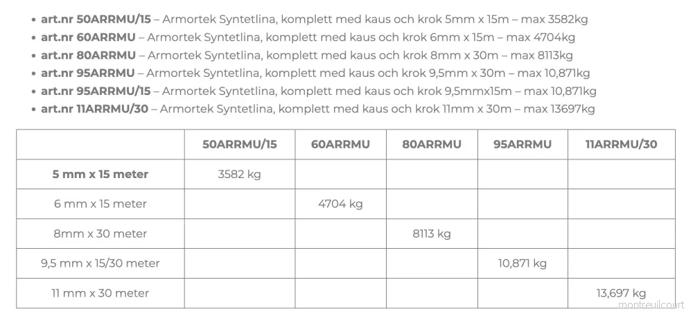 Warrior Winches Armortek Syntetlina (komplett med Kaus och Krok) 6mm x 15m - Bild 2