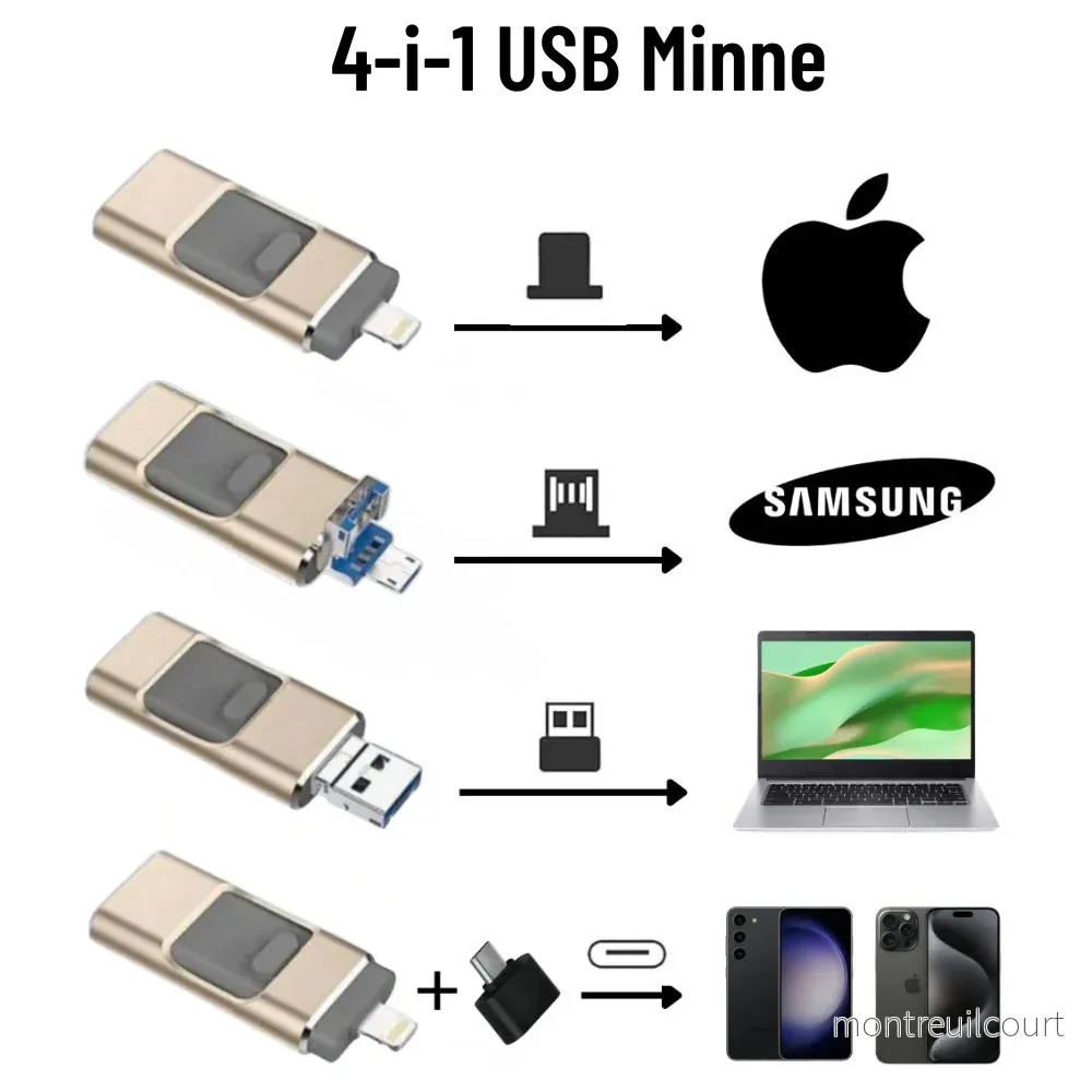 4-i-1 USB Minne - Blixtsnabb Bildöverföring