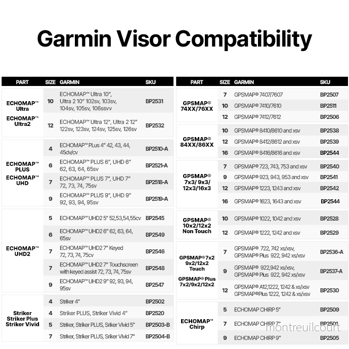 BerleyPro Garmin ECHOMAP 7 Series SV Visor - Bild 3