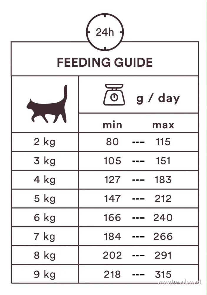 Monster Cat Pouches Adult Lamb 85g (16 pack) - Bild 3