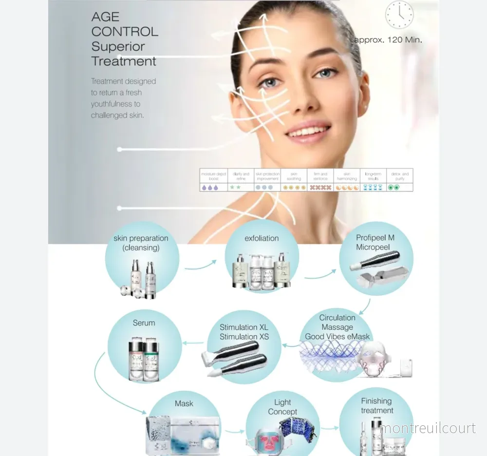 Kurs i BDR Medical microneedling. - Bild 3