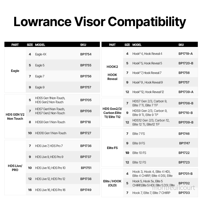 BerleyPro Lowrance Hook/Elite 7 Visor - Bild 2