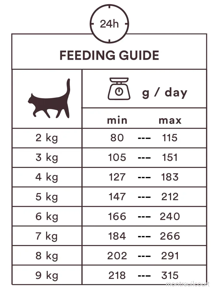 Monster Cat Pouches Multipack Meat Lover 85g (8 pack) - Bild 2