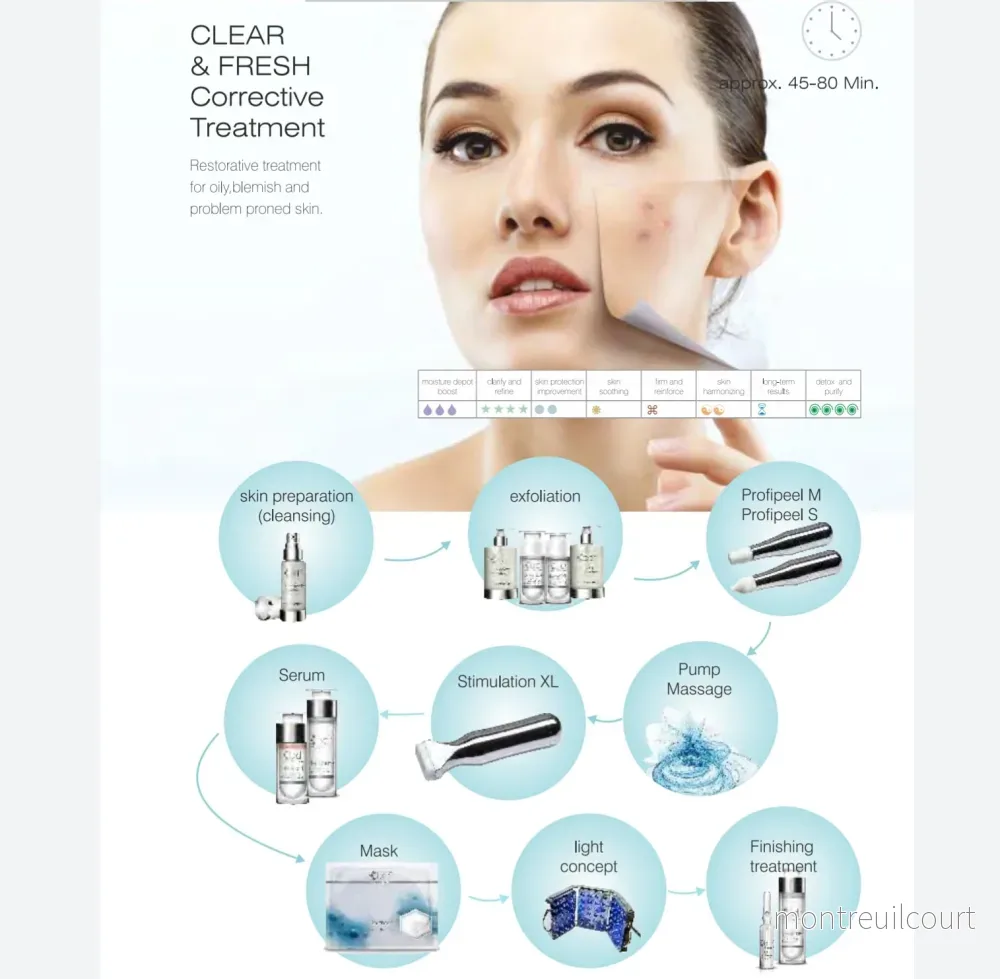 Kurs i BDR Medical microneedling. - Bild 2