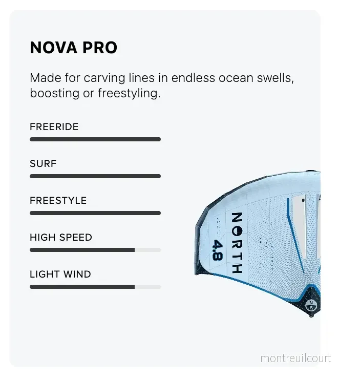 North Nova Pro 2026 wingfoil vinge - Bild 3